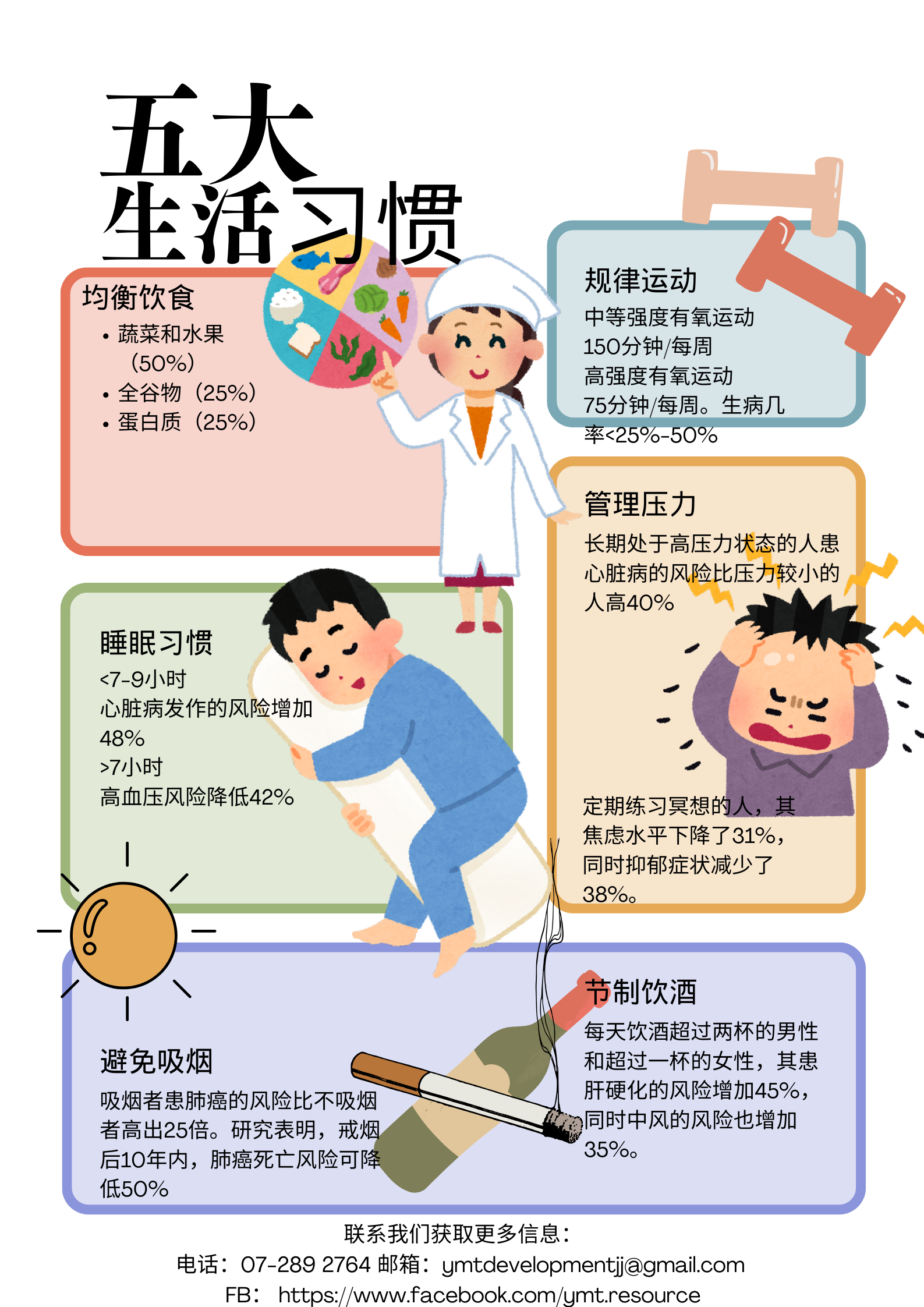5 Major Lifestyle Habits